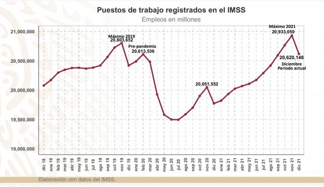 IMSS pondrá a México en la vanguardia difunde más rápido la cifra de