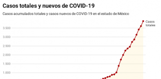COVID19 Coronavirus Toluca Edomex 030520