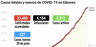 coronavirus COVID19 Edomex Toluca
