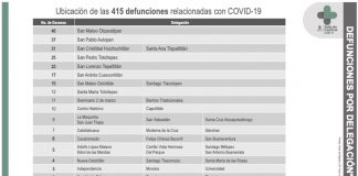 Fallecimientos_Toluca_COVID_180620