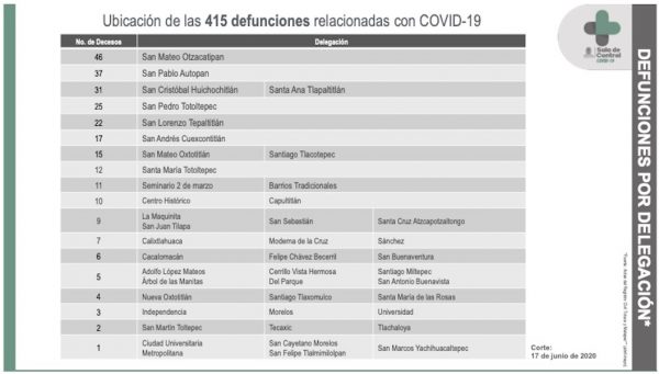 Fallecimientos_Toluca_COVID_180620