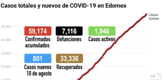 COVID19_Edomex_120820