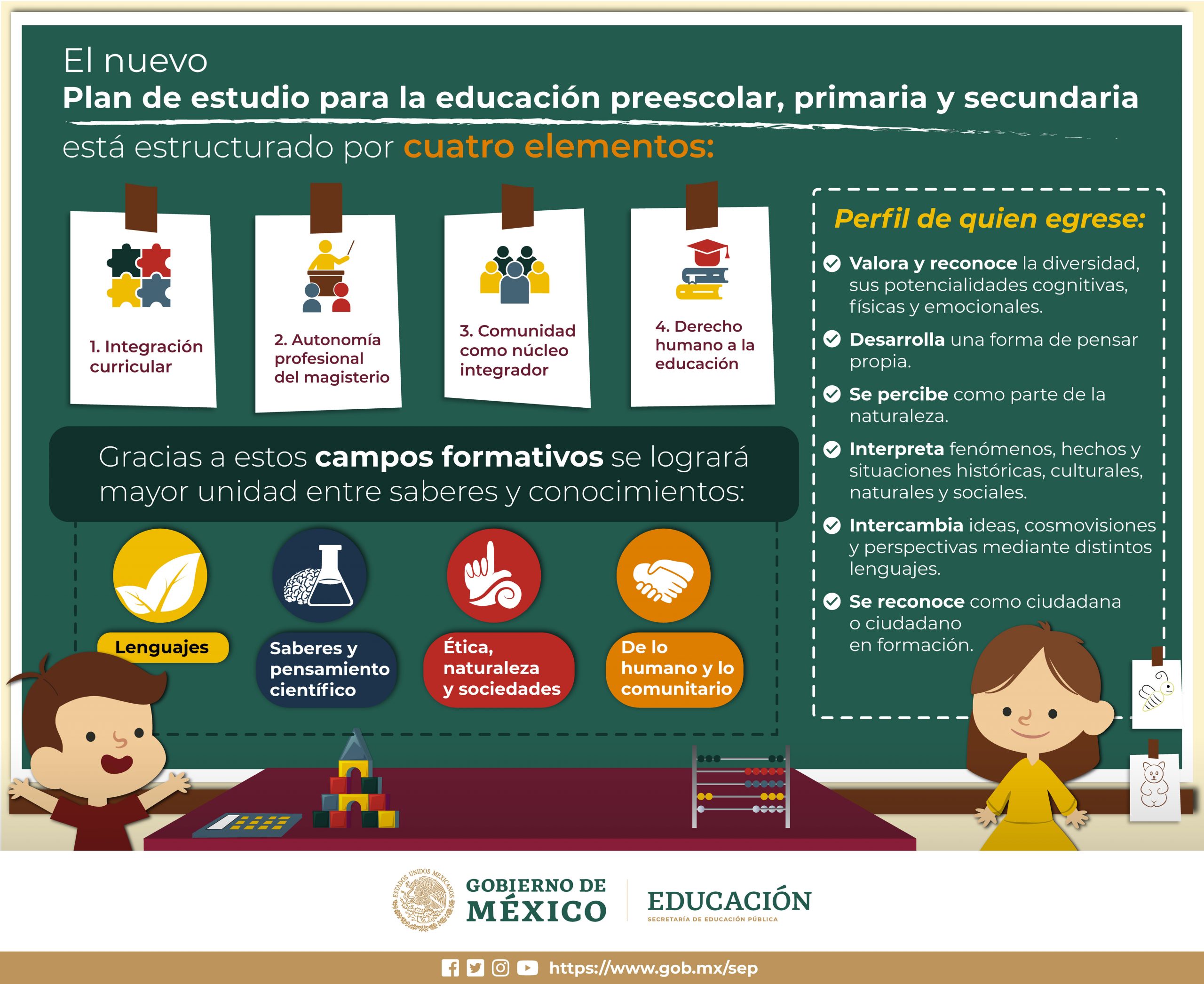 Plan De Estudios De Preescolar Image To U